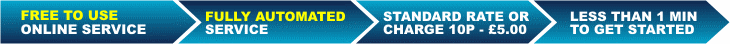 Get started with your own reverse auction / lowest unique bid service using SMS